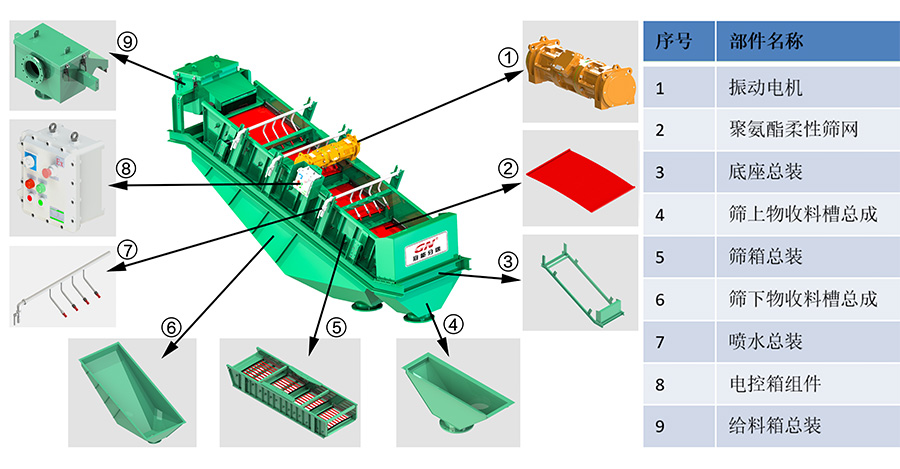 High-Shear-Circular-Screen