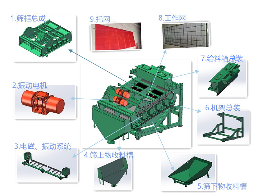 Synergistic Frequency Vibrating Screen41